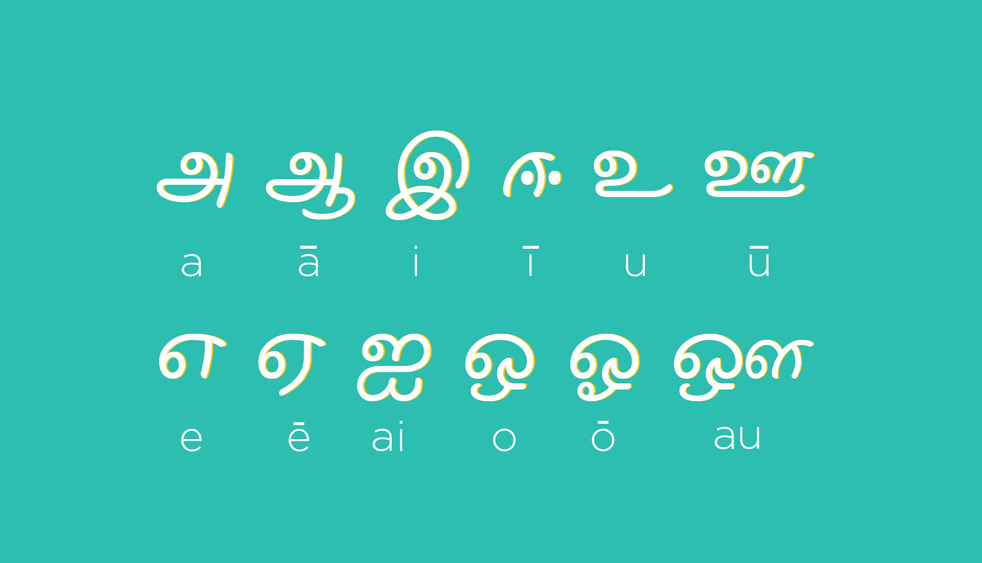 graphical representation meaning in tamil language